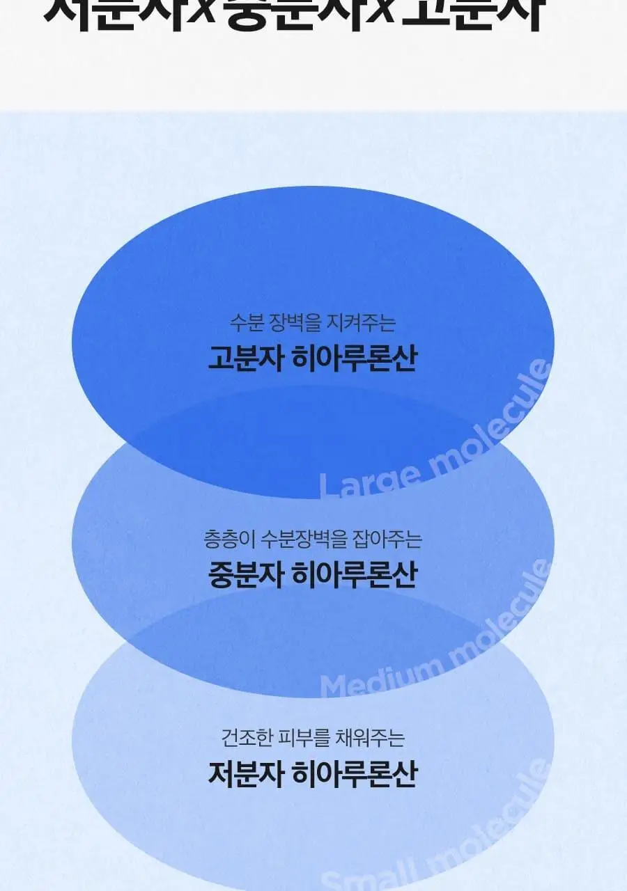 이즈앤트리 히아루론산 아쿠아 젤 크림 100ml 상세페이지 11