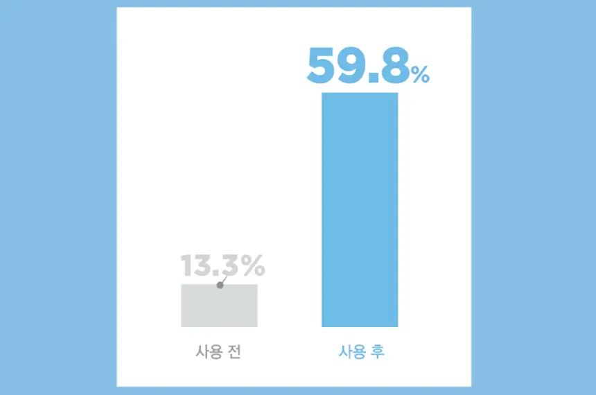 일소 데일리 모이스처 푸딩 크림 50ml 상세페이지 18