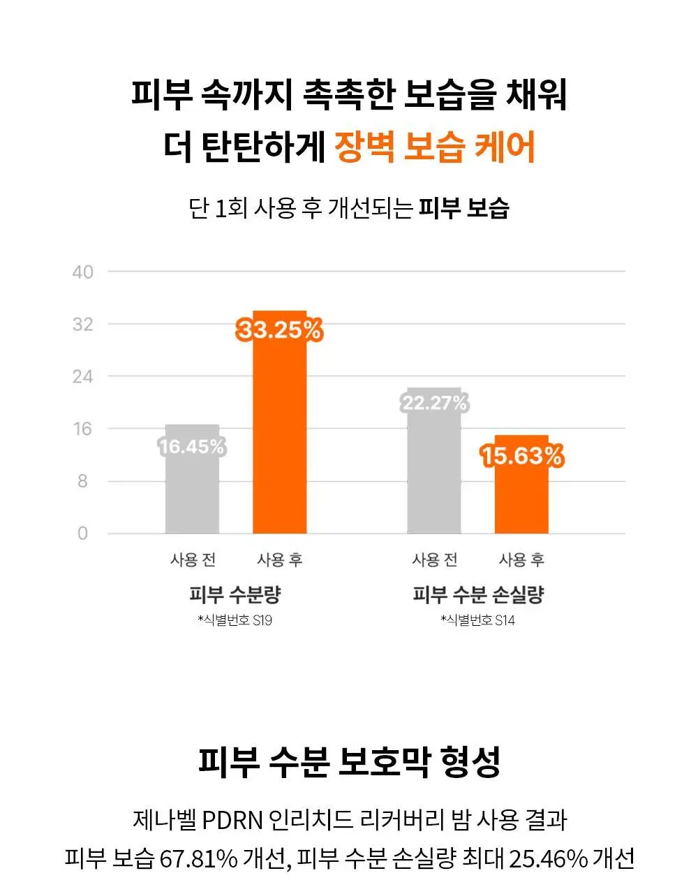 제나벨 PDRN 인리치드 리커버리 밤 50ml 상세페이지 32