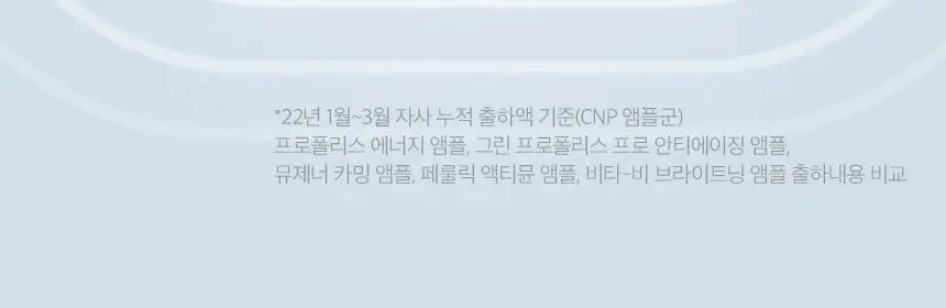 차앤박(CNP) 프로폴리스 멀티 앰플밤 1+1 기획 상세페이지 5