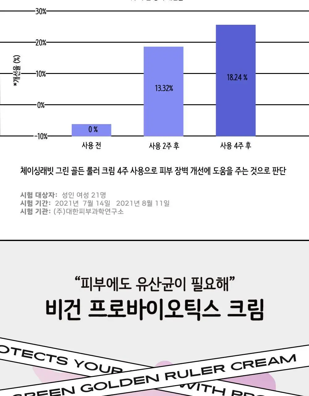 체이싱래빗 그린 골든 룰러 크림 100ml (피부장벽 진정크림) 상세페이지 5