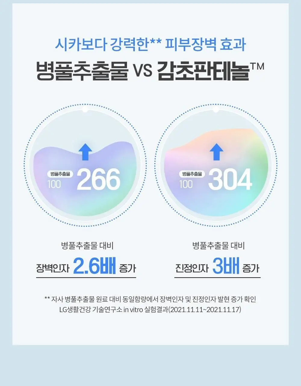 케어존 리큐어 노르데나우 시카 크림 60ml 더블 기획 상세페이지 11