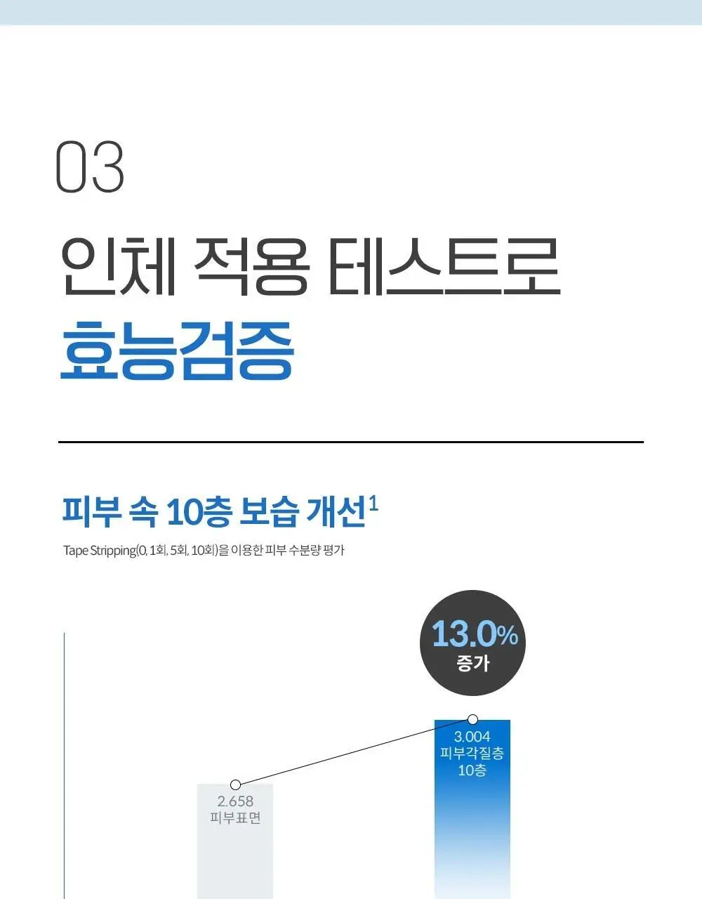 케어존 리큐어 노르데나우 시카 크림 60ml 더블 기획 상세페이지 12