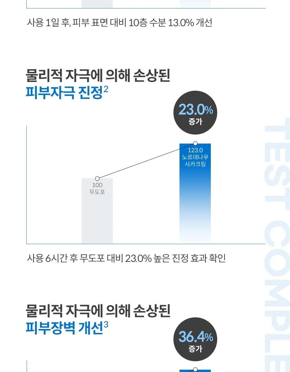 케어존 리큐어 노르데나우 시카 크림 60ml 더블 기획 상세페이지 13