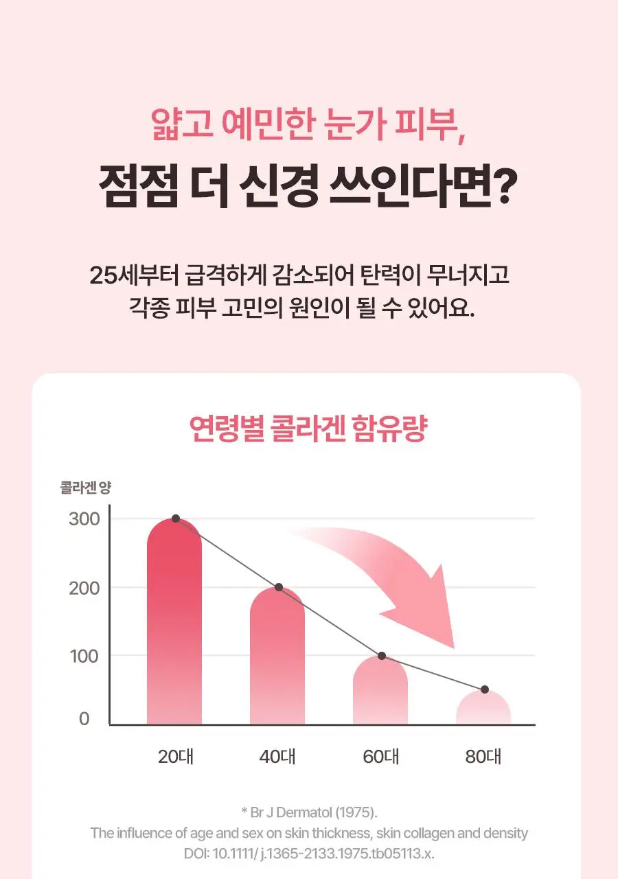 토리든 셀메이징 저분자 콜라겐 탄력 아이크림 30ml 상세페이지 4