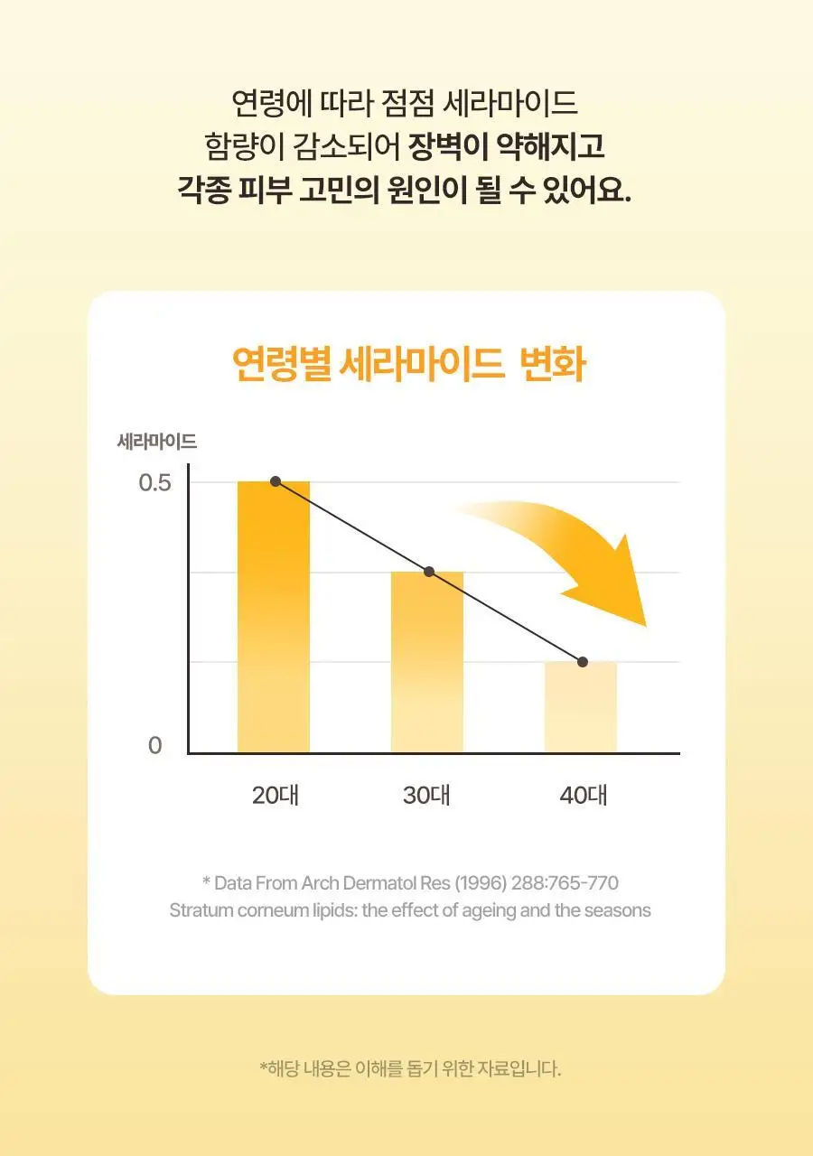 토리든 솔리드인 세라마이드 크림 70ml 상세페이지 16