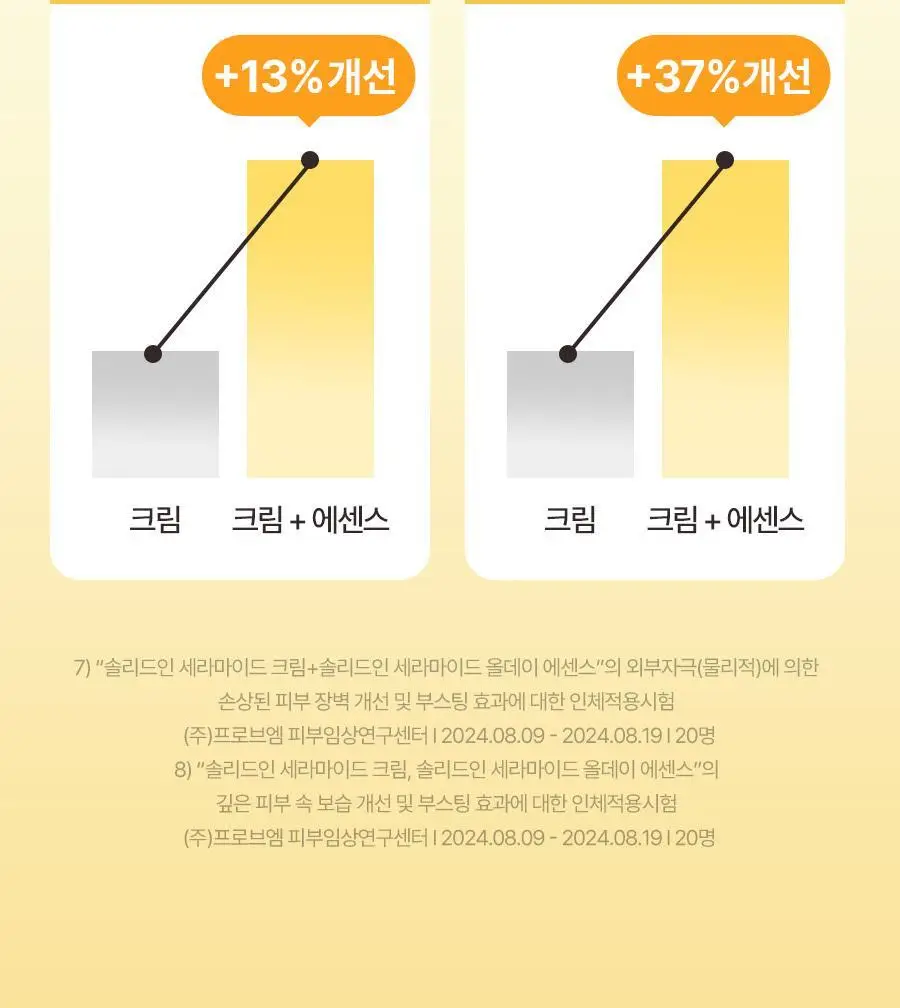 토리든 솔리드인 세라마이드 크림 70ml 상세페이지 37