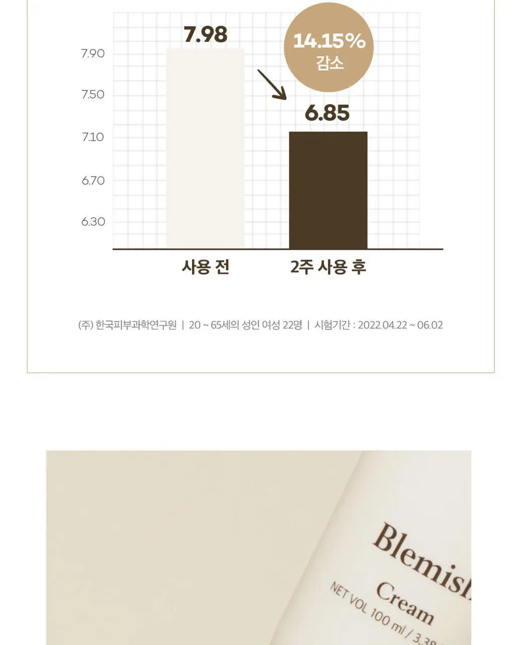 파파레서피 블레미쉬 크림 100ml 상세페이지 14
