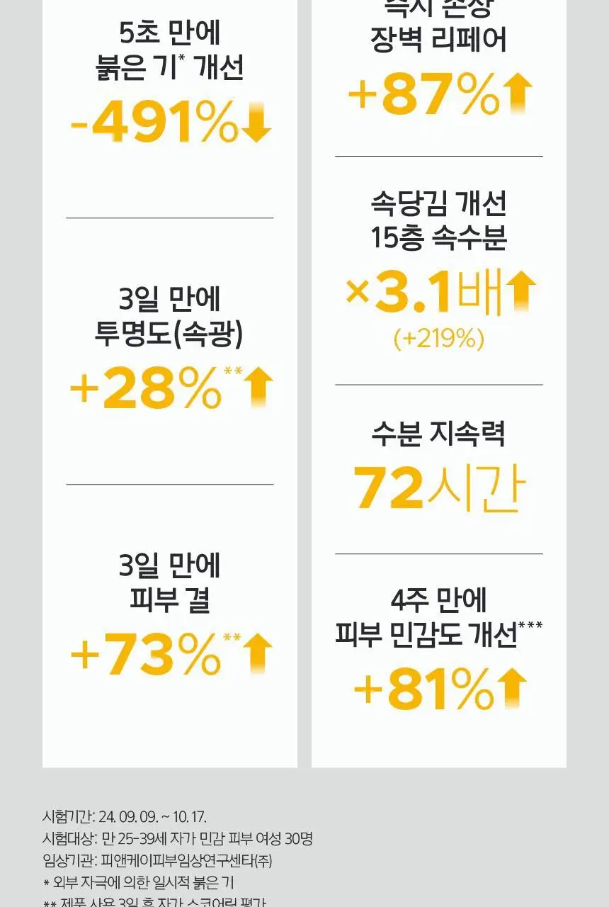 프리메라 나이아시카 수딩글로우 워터리 크림 30ml 상세페이지 11
