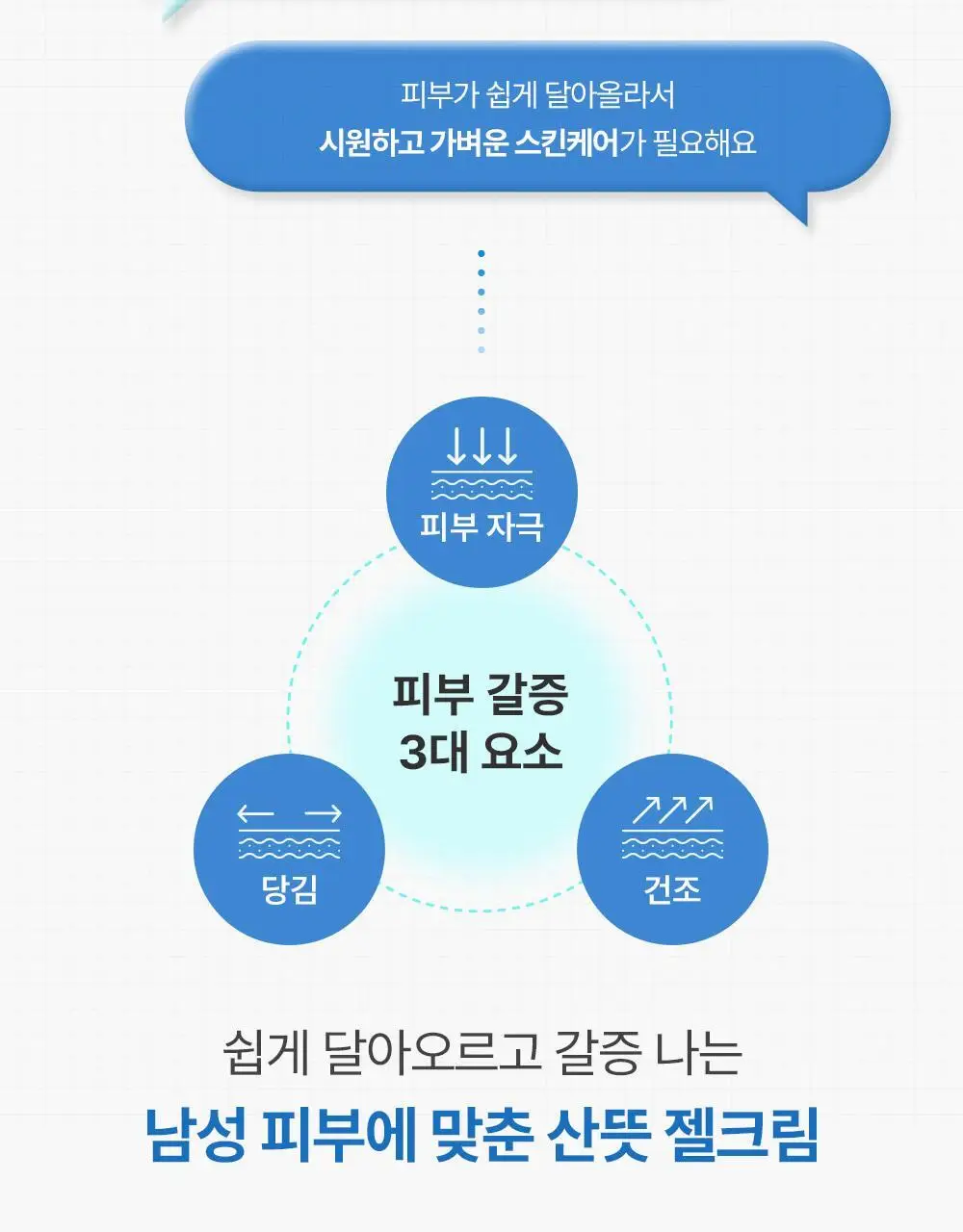 피지오겔 아쿠아 포맨 쿨링 젤 크림 80ml 2종 택1(단품/기획) 상세페이지 6