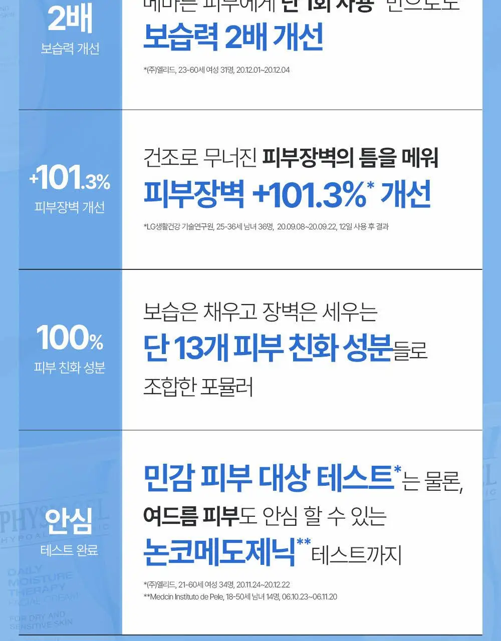 피지오겔 DMT 페이셜 보습 장벽 크림 150ml 기획(+토너 50ml) 상세페이지 6