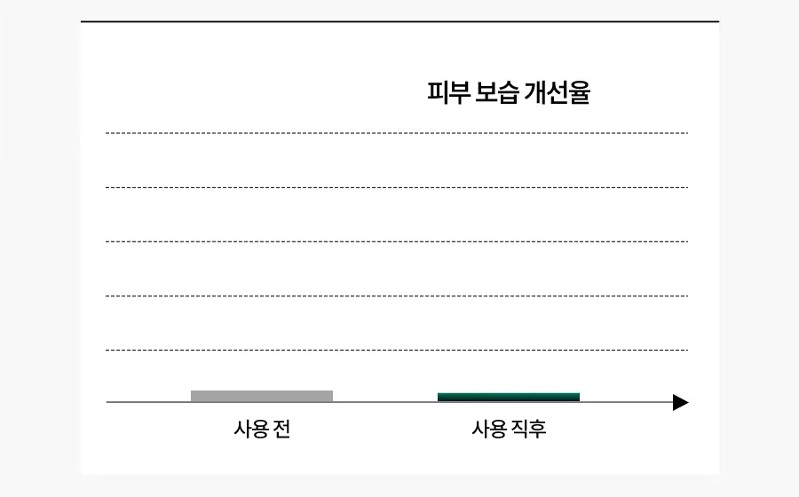 한율 어린쑥 수분진정 크림 55ml 기획 (+25ml+랩핑시트팩 1매) 상세페이지 21