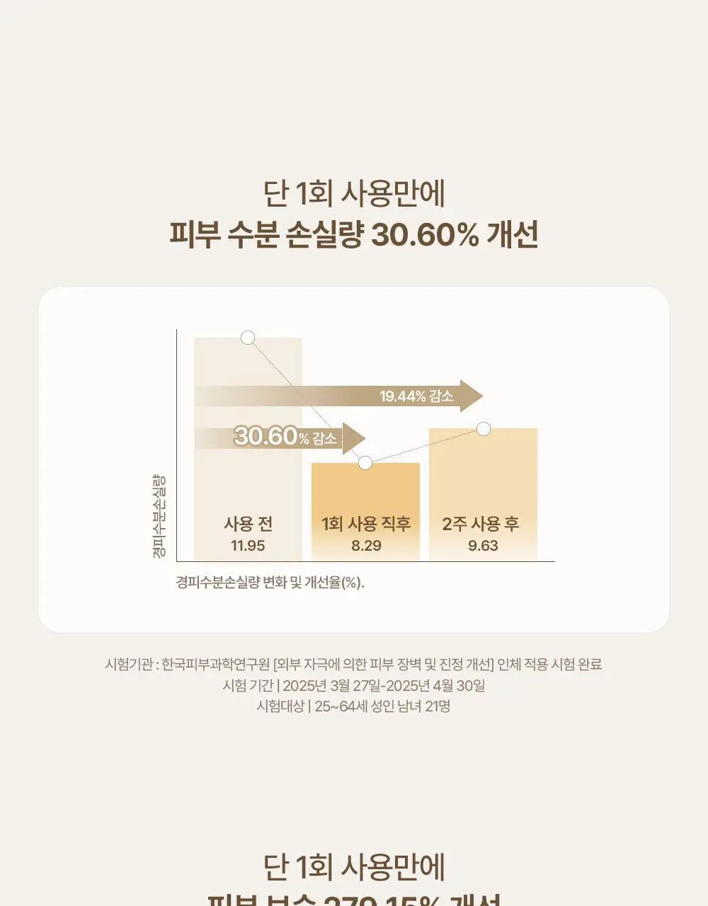 헤브블루 살몬 PDRN 케어링 센텔라 크림 100ml 상세페이지 9
