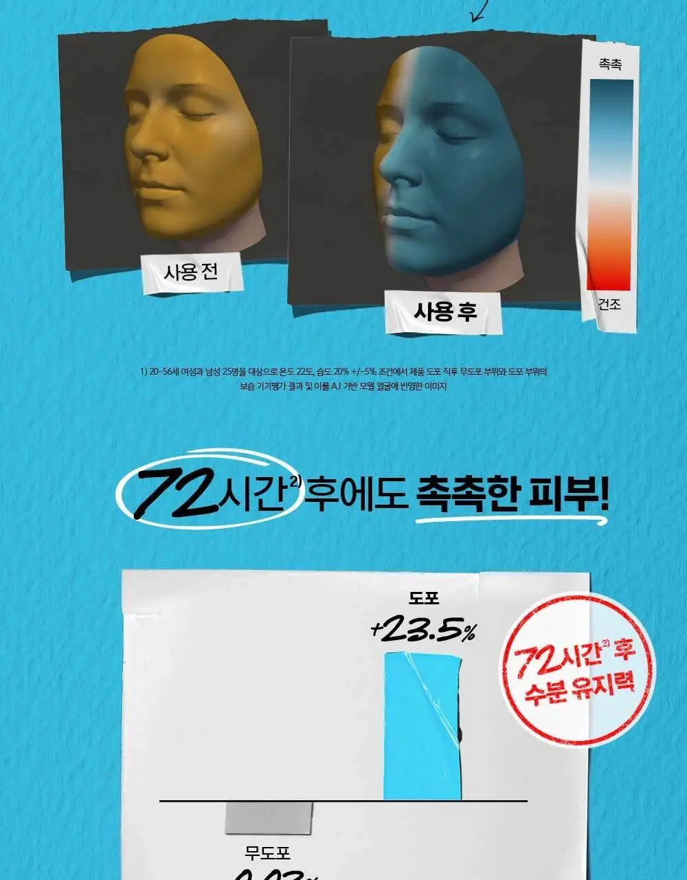 16년연속 NO.1 키엘 수분 장벽 크림 150ml 상세페이지 13