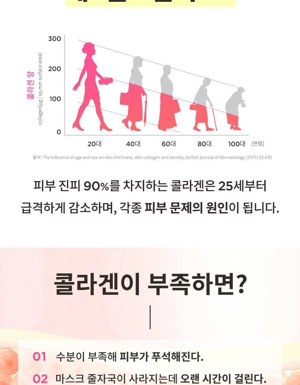 CKD 레티노콜라겐 저분자 300 크림 1+1 기획 상세페이지 4