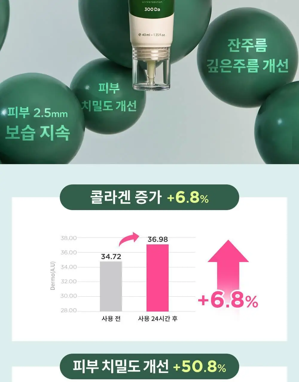 CKD 레티노콜라겐 저분자 300 크림 1+1 기획 상세페이지 11