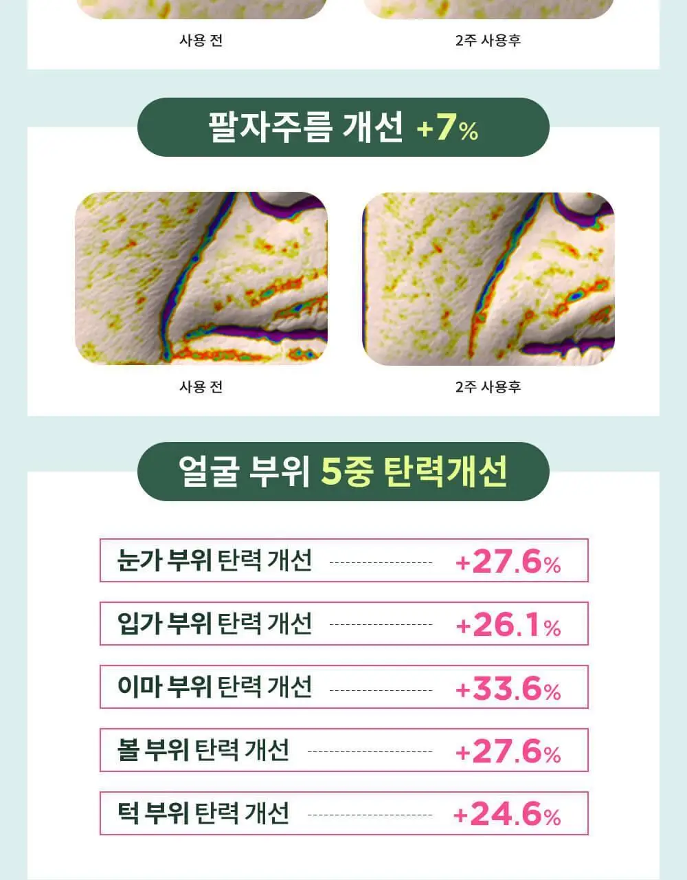 CKD 레티노콜라겐 저분자 300 크림 1+1 기획 상세페이지 13