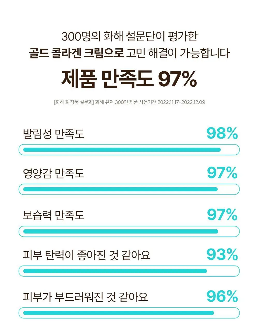 SNP 골드 콜라겐 엑스퍼트 크림 50ml 상세페이지 16