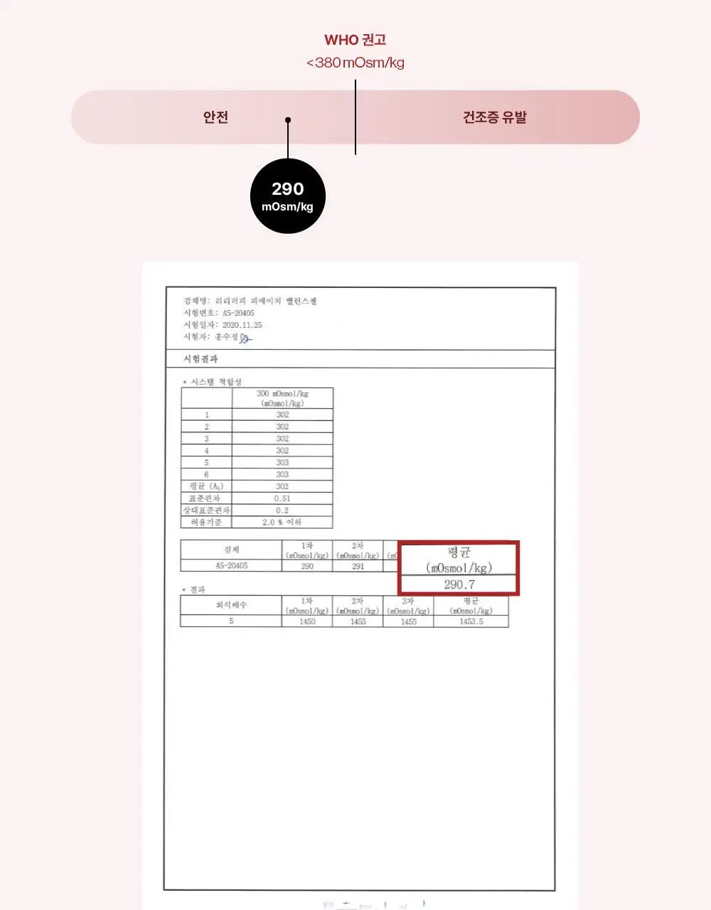 리리러피 밸런스 젤 언센티드 150ml 상세페이지 23