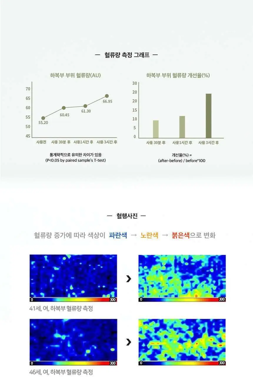 예지미인 하루좌훈 쑥찜질패드 5개입 상세페이지 6