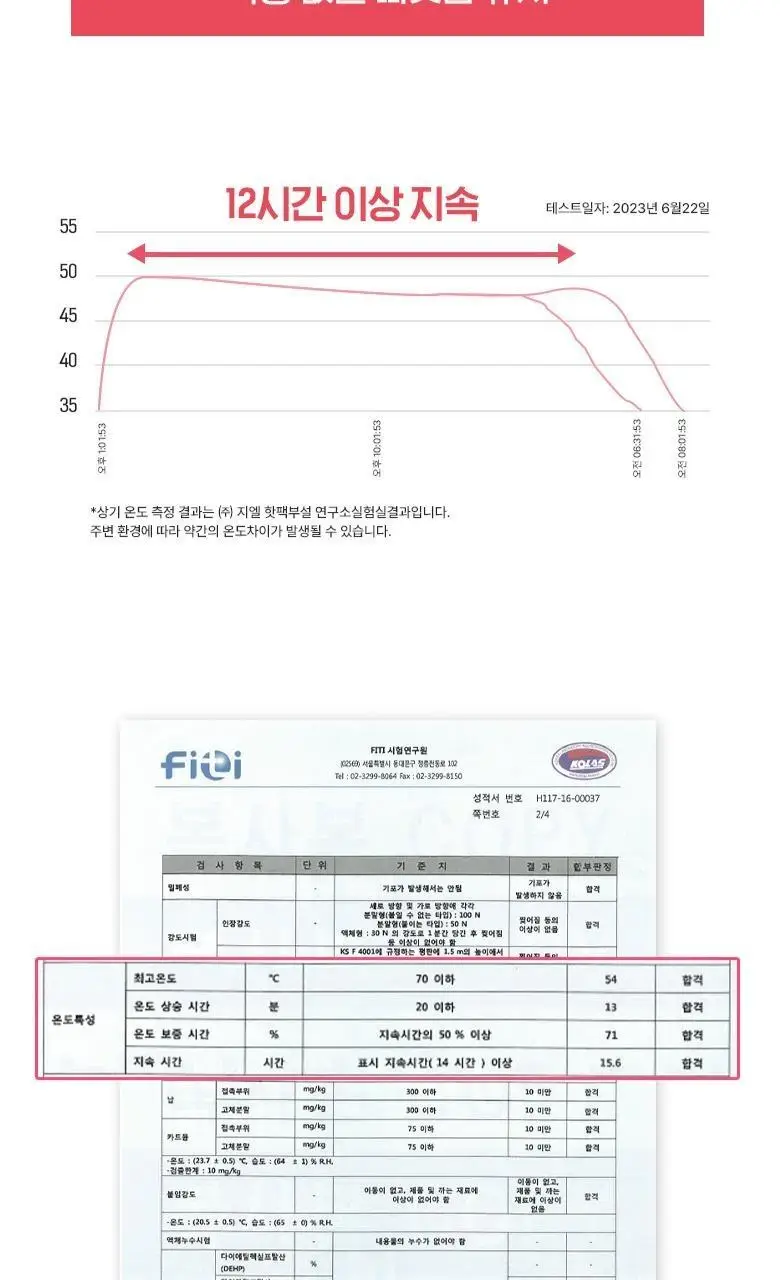 케어플러스 아랫배 찜질 패드 5매입 상세페이지 6