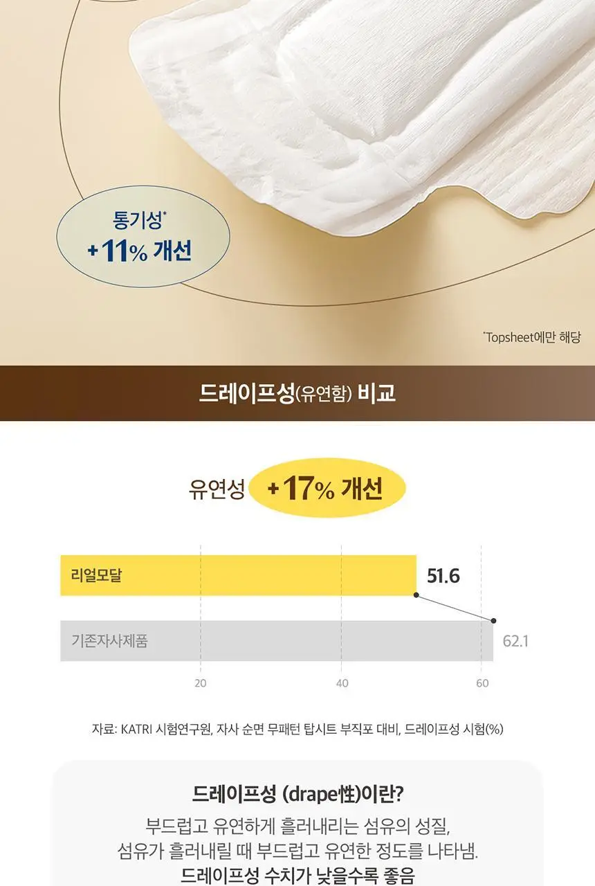 디어스킨 리얼모달 입는오버나이트 4종 택 1 (중/대형 4P, 중/대형 8P) 상세페이지 5
