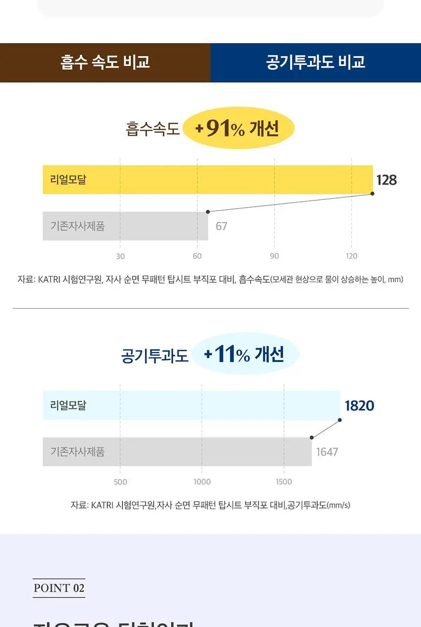 디어스킨 리얼모달 입는오버나이트 4종 택 1 (중/대형 4P, 중/대형 8P) 상세페이지 6