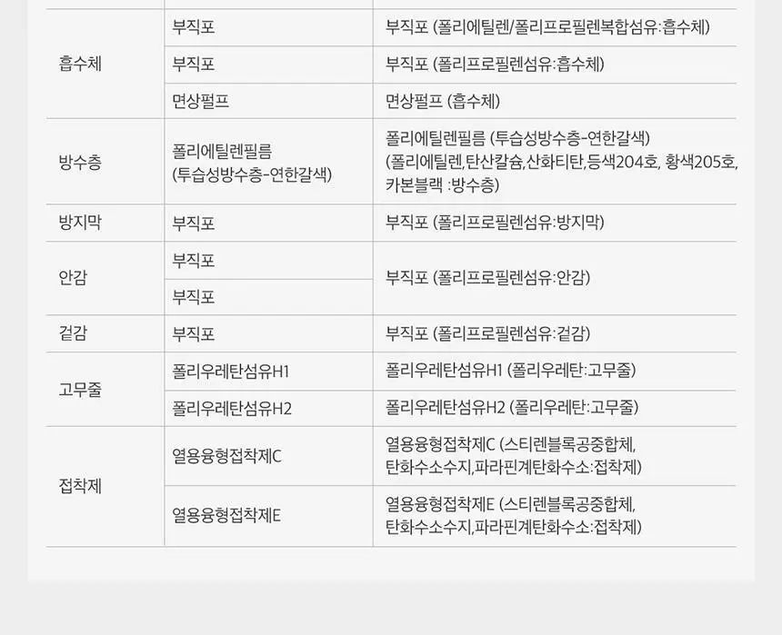 디어스킨 리얼모달 입는오버나이트 4종 택 1 (중/대형 4P, 중/대형 8P) 상세페이지 17