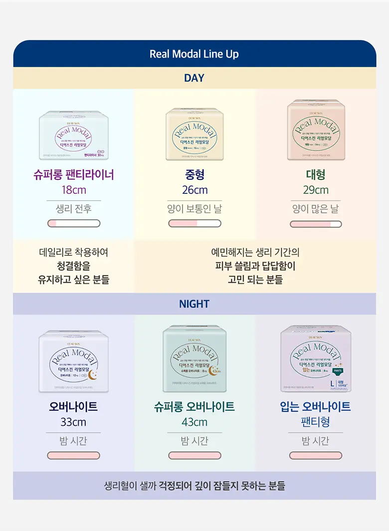 디어스킨 리얼모달 입는오버나이트 6팩 번들 2종 택1 상세페이지 4
