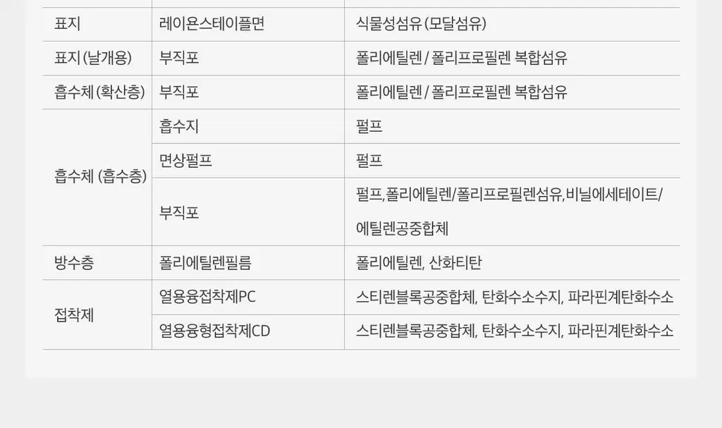 디어스킨 리얼모달 입는오버나이트 8팩 2종 택 1 상세페이지 21