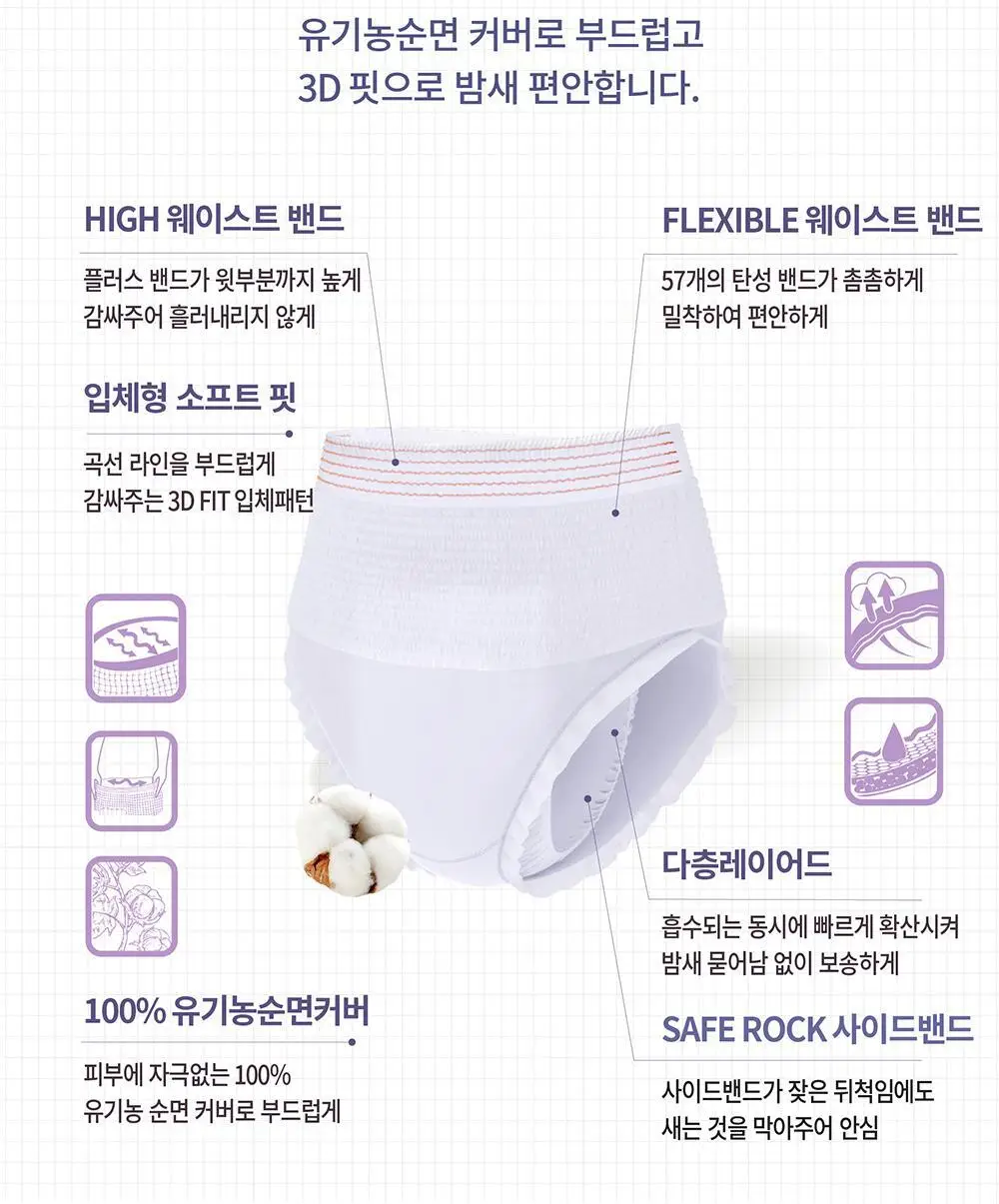 잇츠미 슬림 입는 오버나이트 4P 2종 택 1(M/L) 상세페이지 5