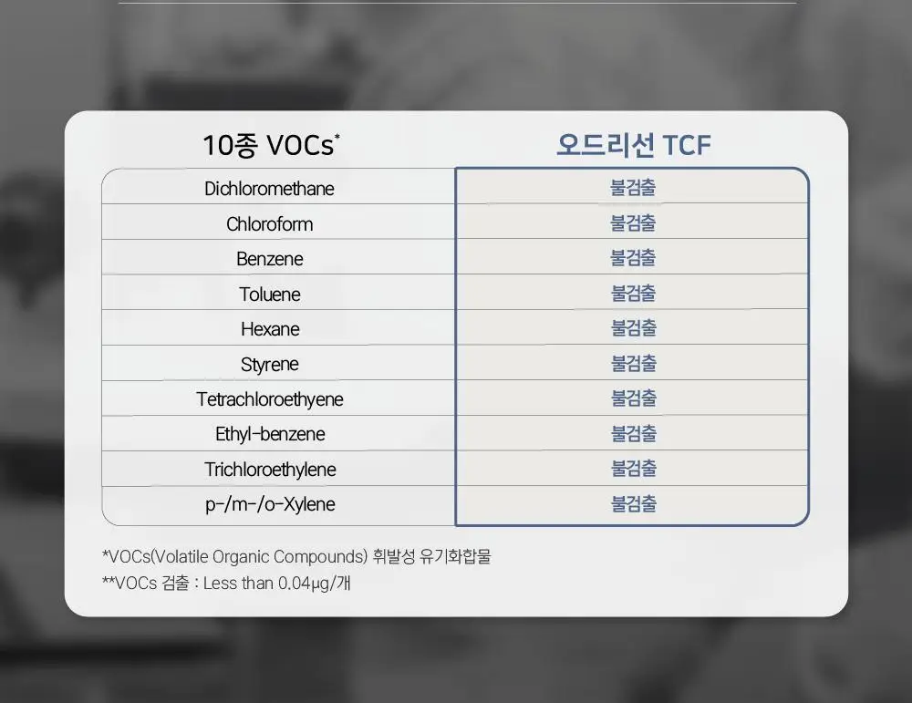 오드리선 TCF 더블코어 생리대 3종 택 1 (팬티라이너/중형/대형) 상세페이지 18