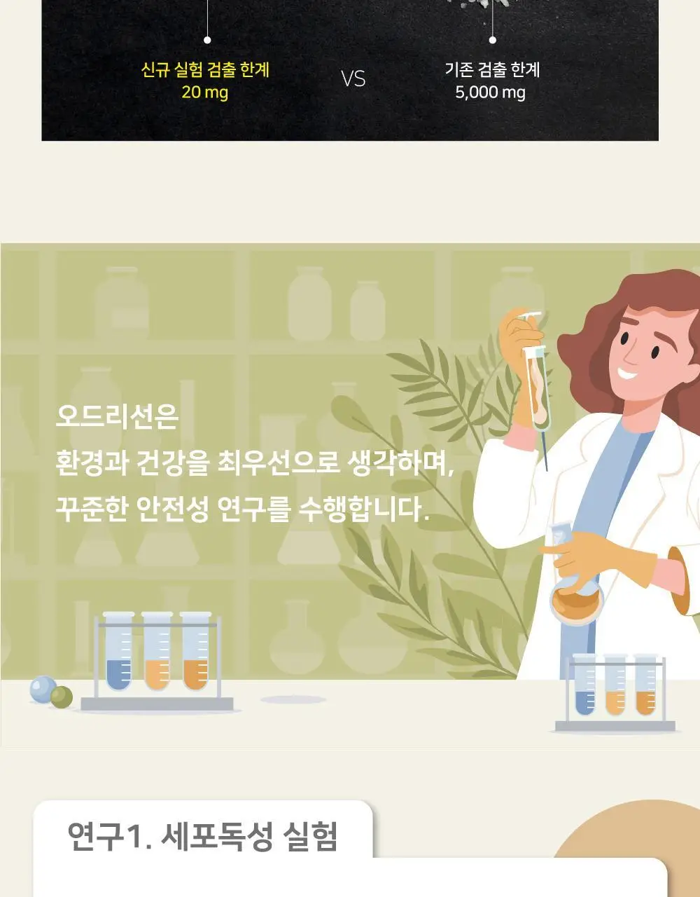 오드리선 TCF 더블코어 생리대 3종 택 1 (팬티라이너/중형/대형) 상세페이지 21
