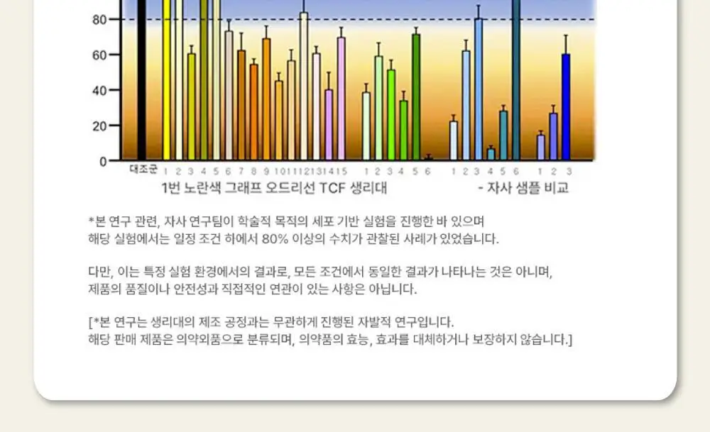 오드리선 TCF 더블코어 생리대 3종 택 1 (팬티라이너/중형/대형) 상세페이지 25