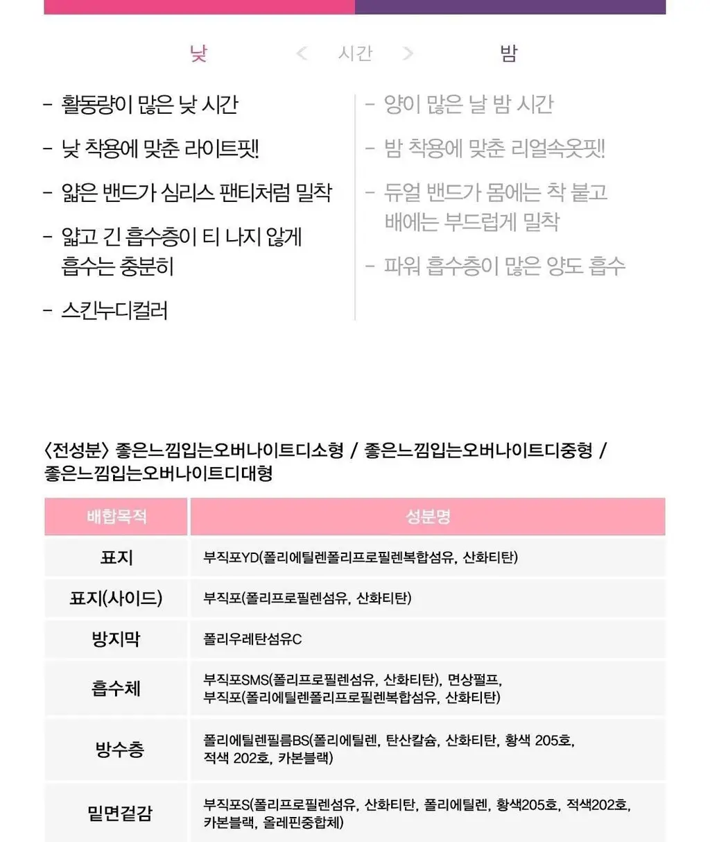 좋은느낌 입는 데이팬티 2종 택 1 (중형 / 대형 4P) 상세페이지 21