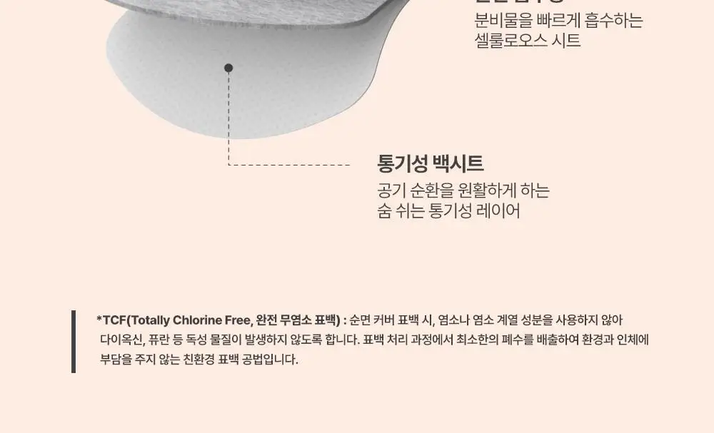 라엘 유기농순면 라이너 4팩 2종 택1 (일반 /롱 라이너) 상세페이지 3