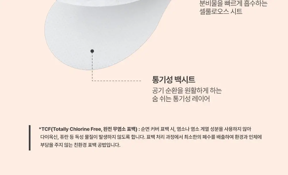 라엘 초슬림 팬티라이너 70p 상세페이지 3