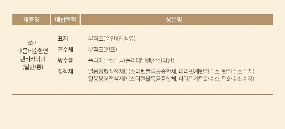 쏘피 내몸에 순한면 라이너 2종 택 1 (일반40P/ 롱36P) 상세페이지 8