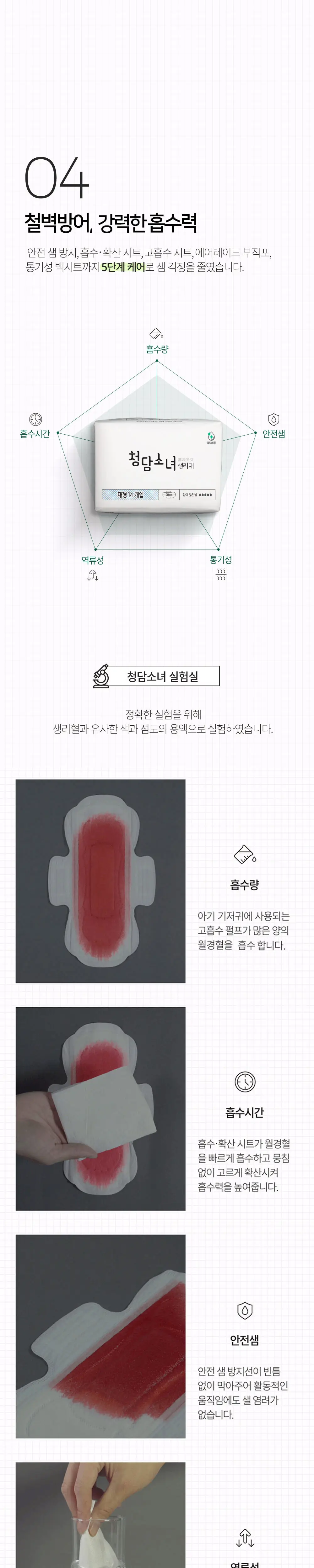 청담소녀 생리대 팬티라이너 20개입 상세페이지 2