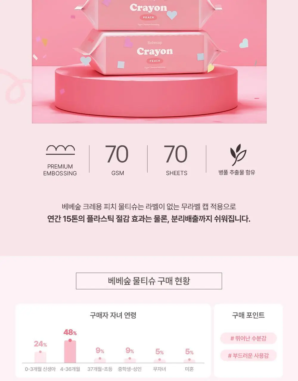베베숲 크레용피치 물티슈 70매 캡 10팩 상세페이지 4
