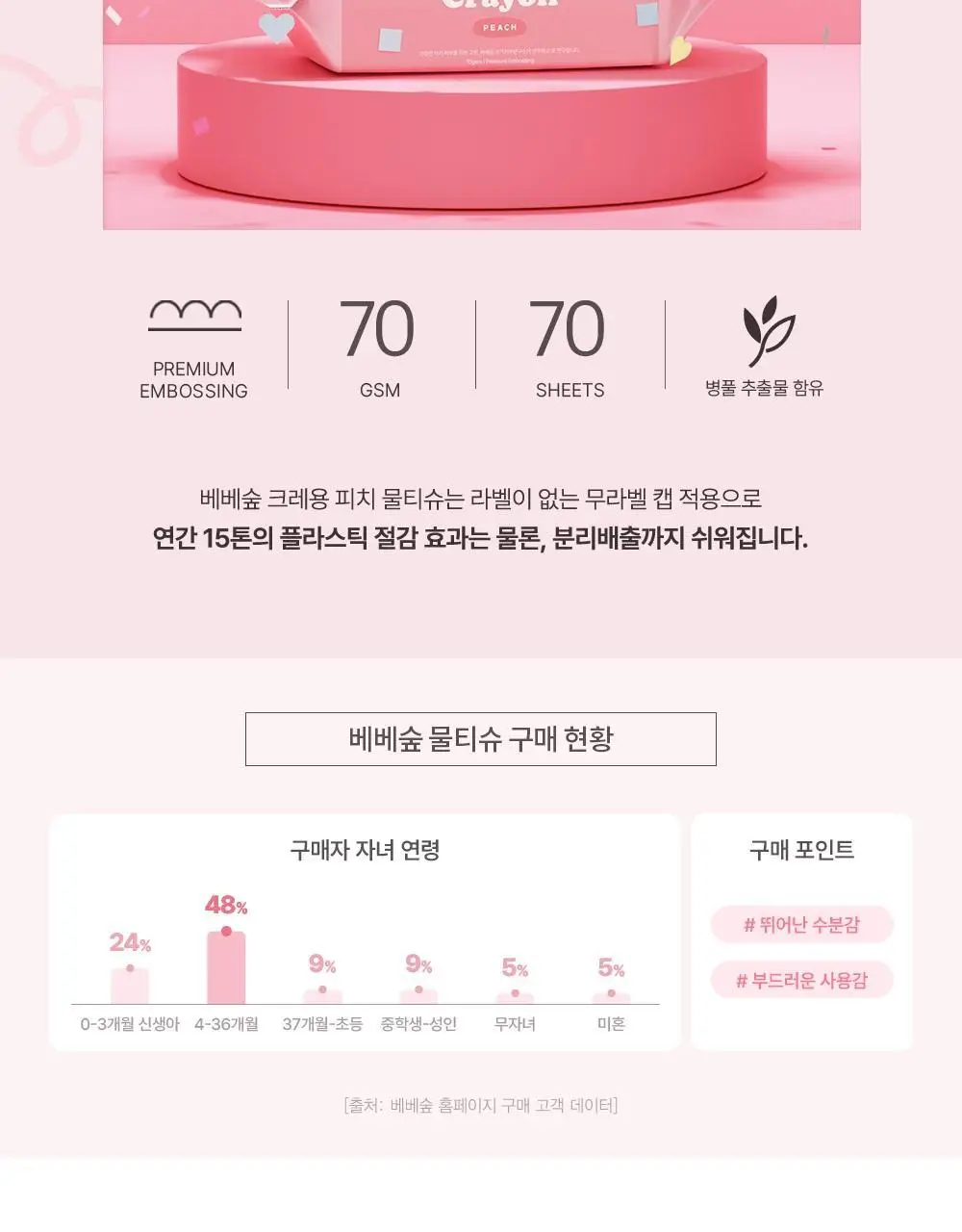 베베숲 크레용피치 70매 캡 1팩 상세페이지 5