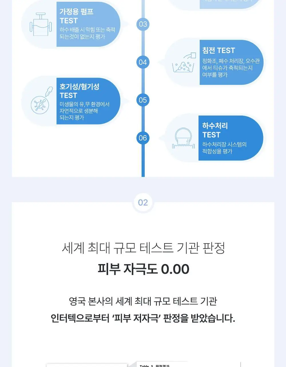 베베숲 클린비데 물티슈 80매 캡 8팩 상세페이지 13