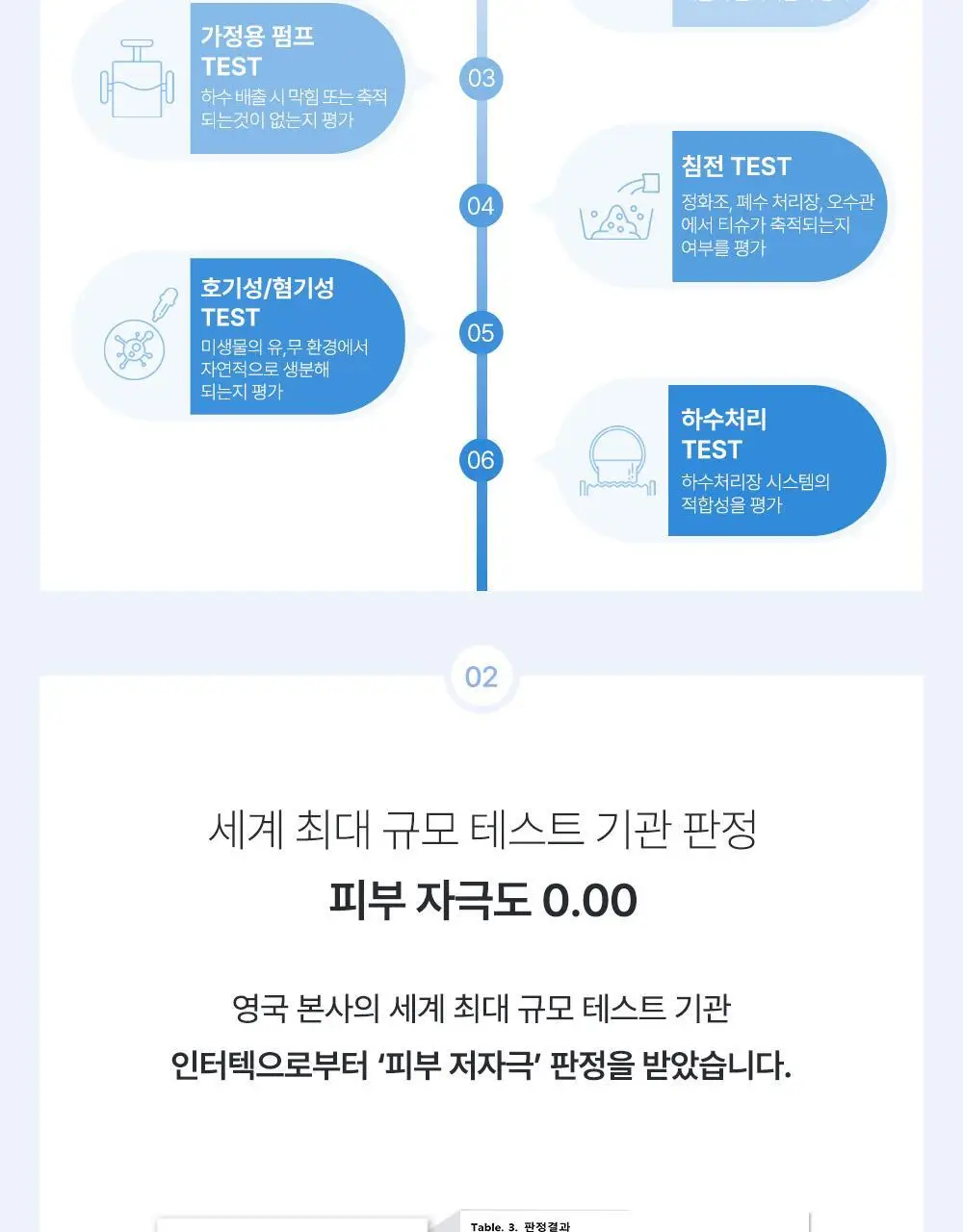 베베숲 클린비데 20매 휴대 리필 1팩 상세페이지 12