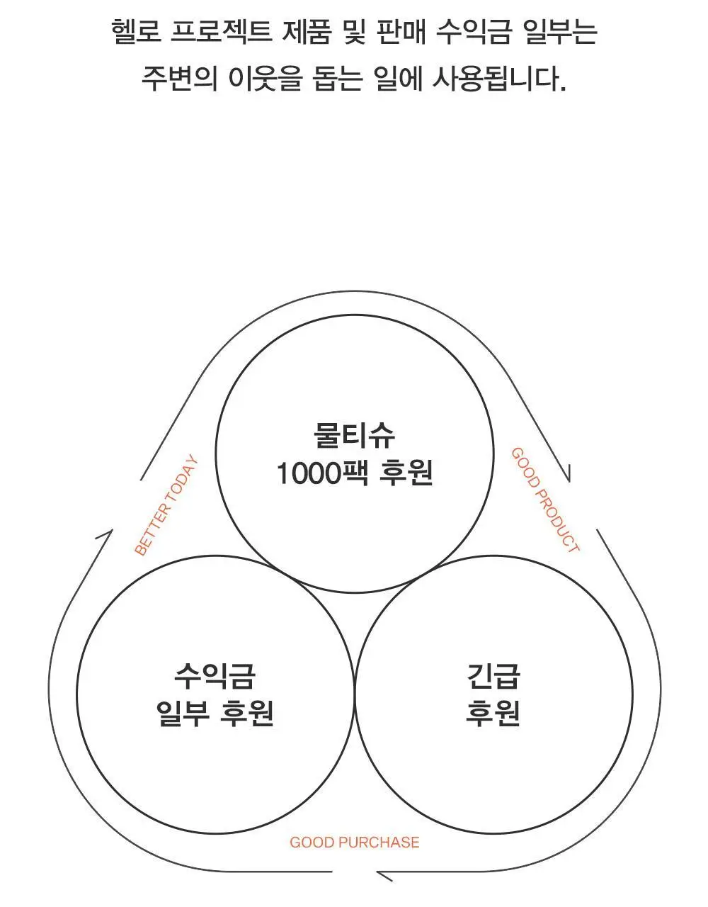 베베숲 헬로 500 물티슈 캡형 100매 10팩 (50gsm) 상세페이지 21