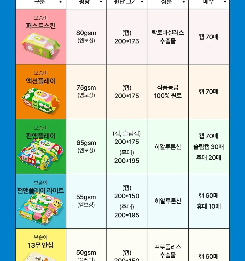 보솜이 펀앤플레이 물티슈 3종 택 1 상세페이지 32