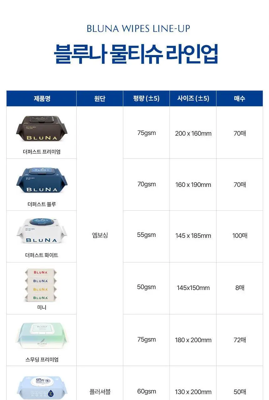 블루나 나우비데 캡형 50매 * 12팩 상세페이지 26