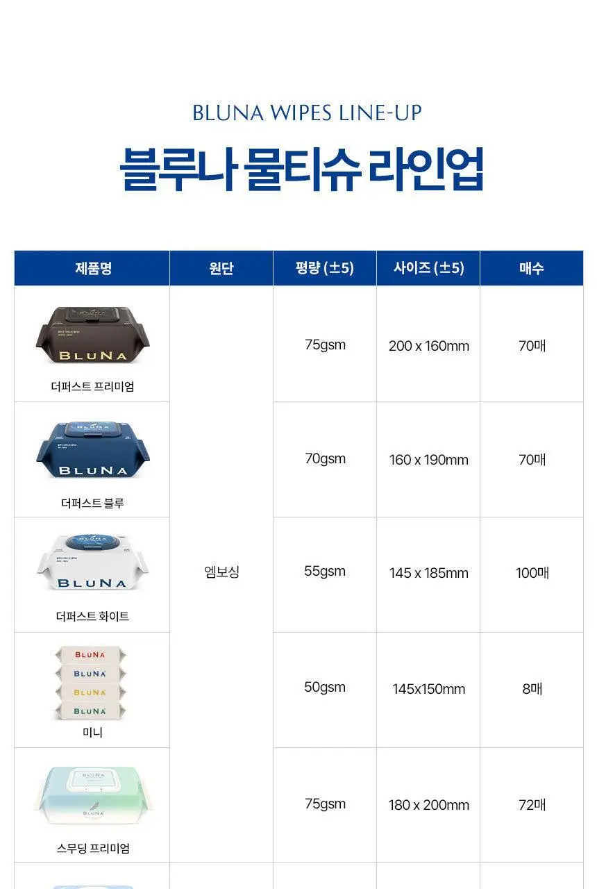 블루나 더퍼스트 미니 물티슈 8매 * 8팩 상세페이지 48