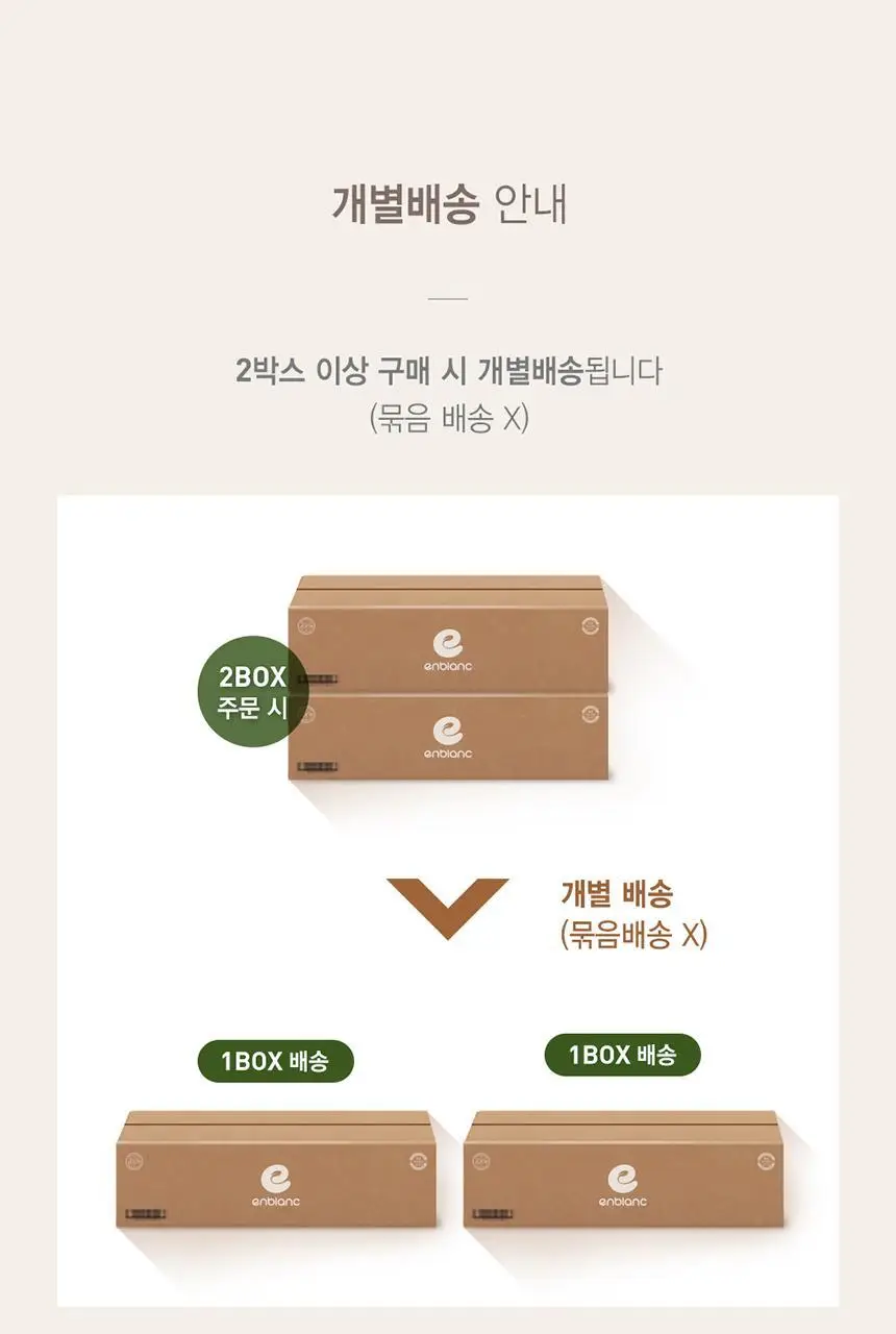 앙블랑 세이프 바이올렛 캡형 74매 4팩 상세페이지 2