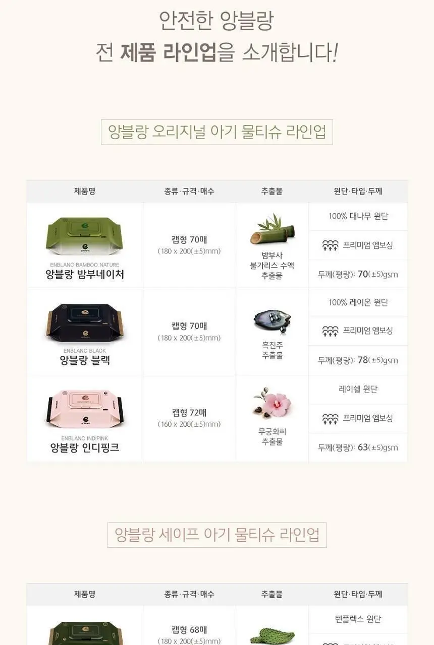 앙블랑 세이프 바이올렛 캡형 74매 4팩 상세페이지 22