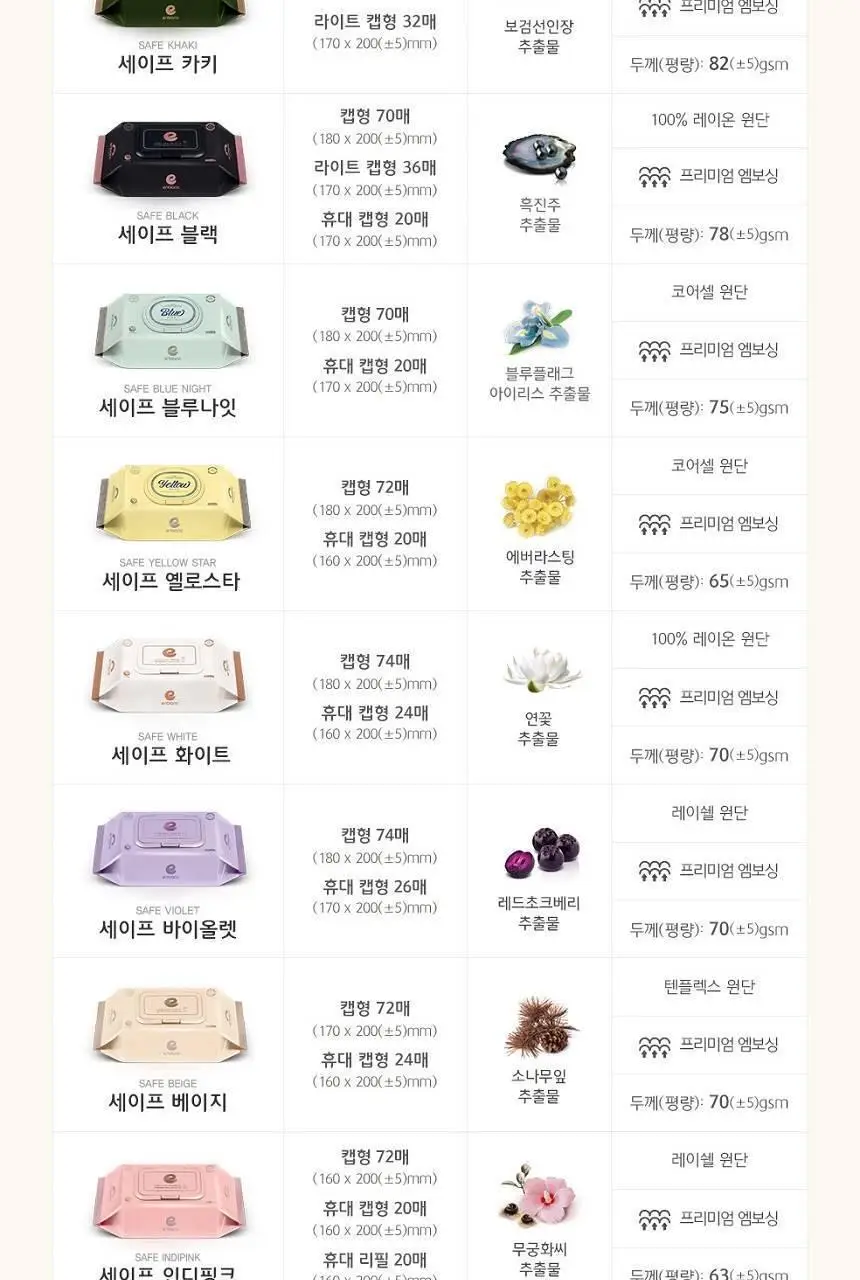 앙블랑 세이프 바이올렛 캡형 74매 4팩 상세페이지 23